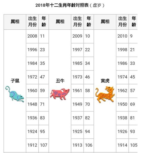 64歲生肖2023|【十二生肖年份】12生肖年齡對照表、今年生肖 